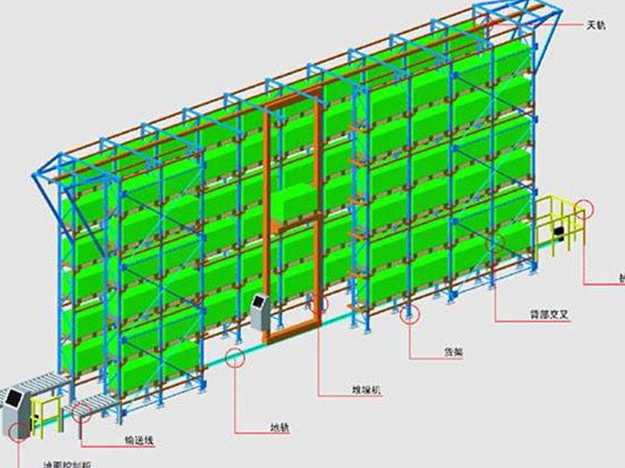高位立庫倉(cāng)儲(chǔ)系統(tǒng)